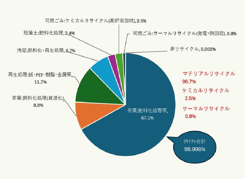 年間成果グラフ