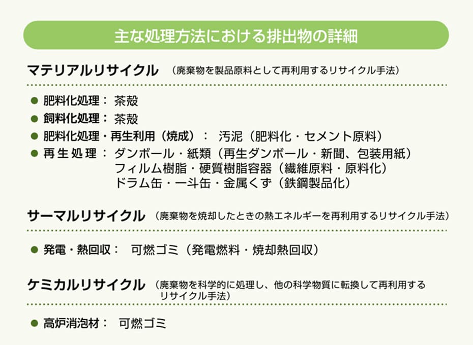 主な処理方法における排出物の詳細